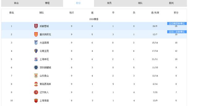 辟谣!东契奇阵营证实伤情更严重不准确 名医预计最快10天复出
